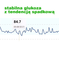 Plastry stabilizujące - mój test