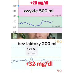 Mleko bez laktozy